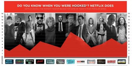 Infographic: Netflix knows the moment you got addicted to these famous series