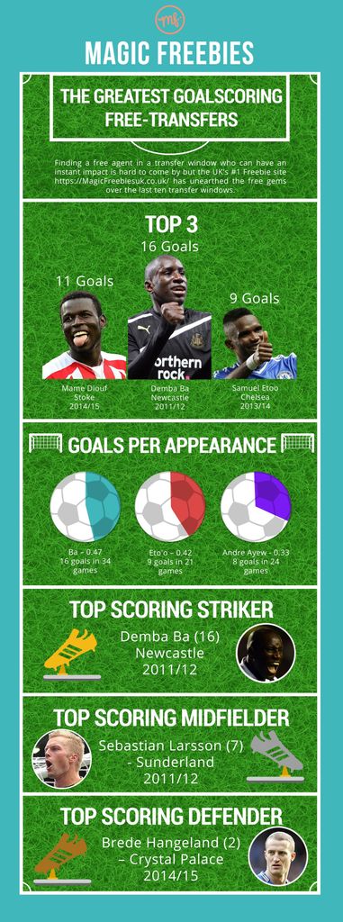 Infographic - Free Transfer