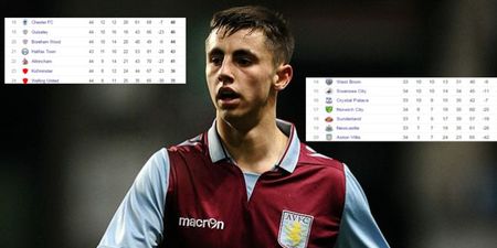 Spare a thought for the poor Aston Villa man who was relegated twice in one day