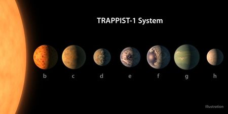 NASA discover seven Earth-sized planets and three of them might contain water