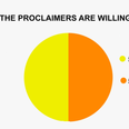 Popular songs presented in pie chart form for music nerds to enjoy