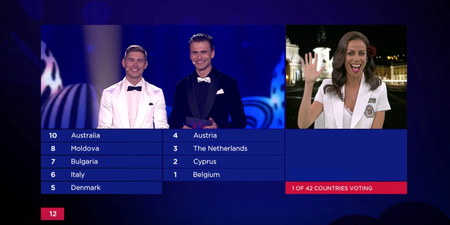 8 insufferable things that always happen during the Eurovision voting segment