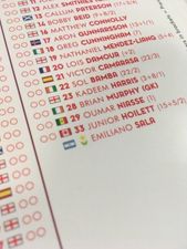 Emiliano Sala listed among Cardiff squad in Arsenal programme