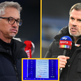 Jamie Carragher and Gary Lineker in Twitter spat over MNF mistake