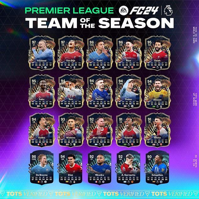 EA FC 24 Team of the Season