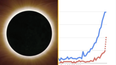 Google searches for ‘eye pain after solar eclipse’ surge after people stare at the Sun